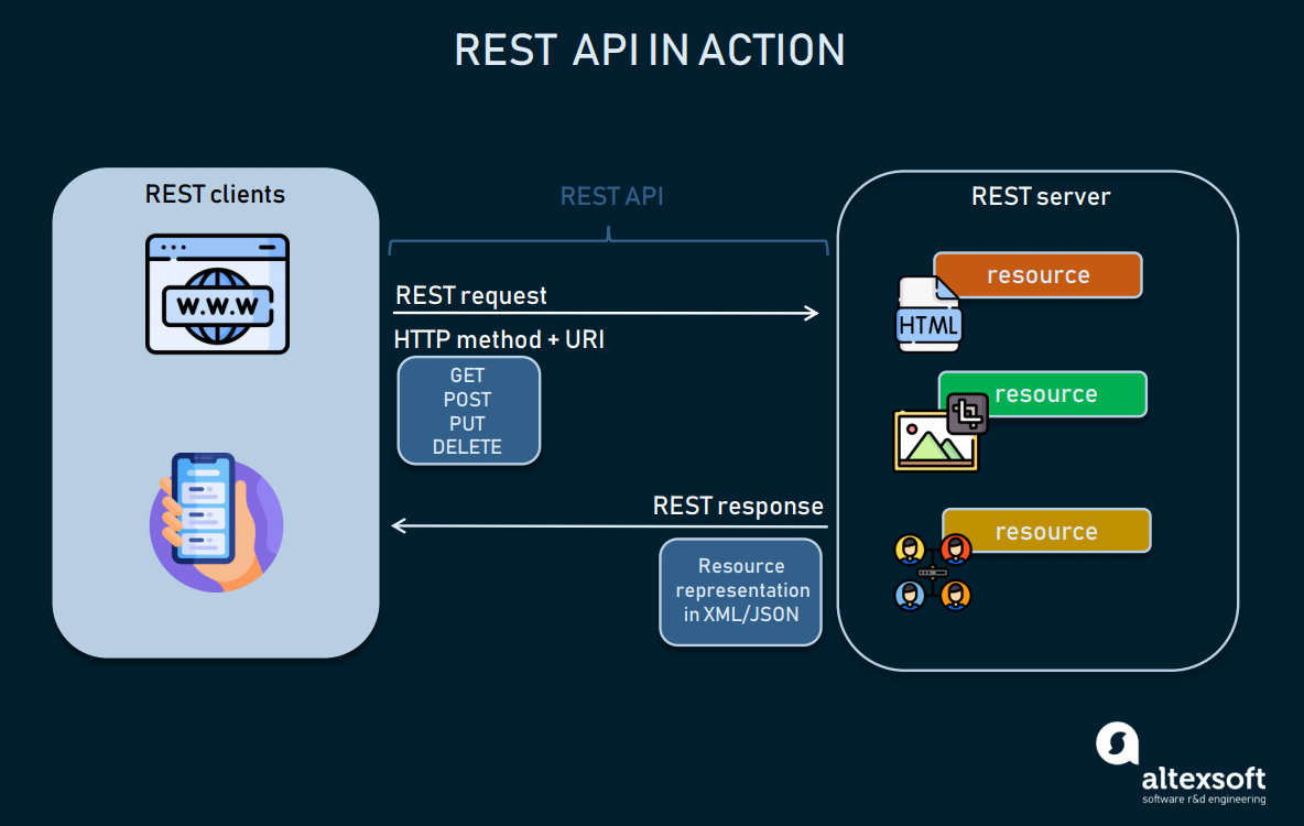 call rest api typescript