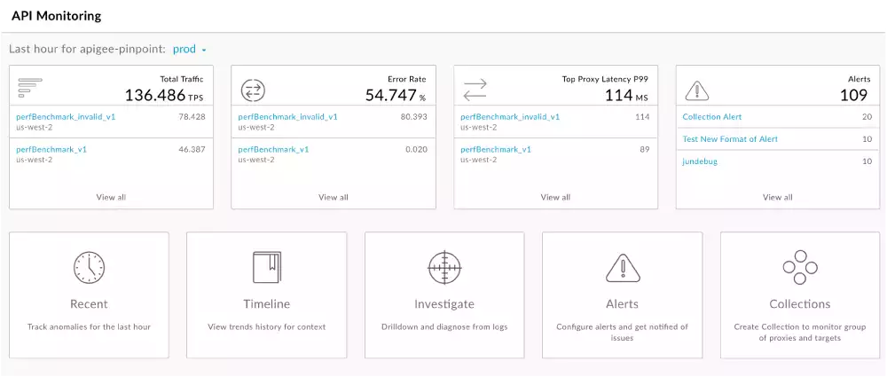 API monitoring dashboard