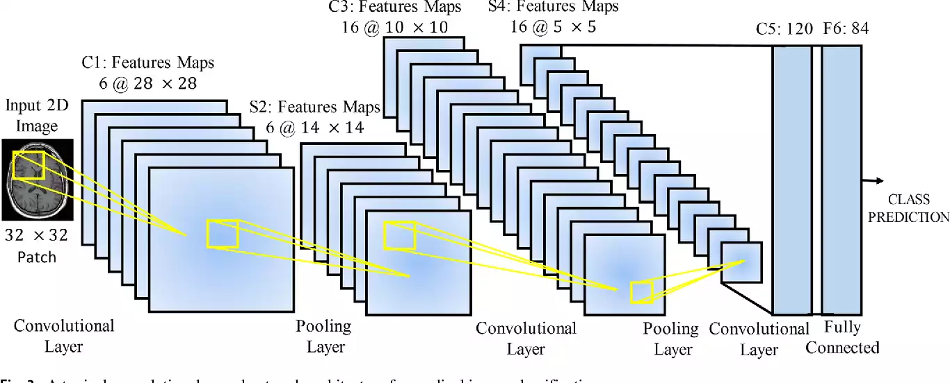 Computer Vision in Healthcare: Creating an AI Diagnostic Too