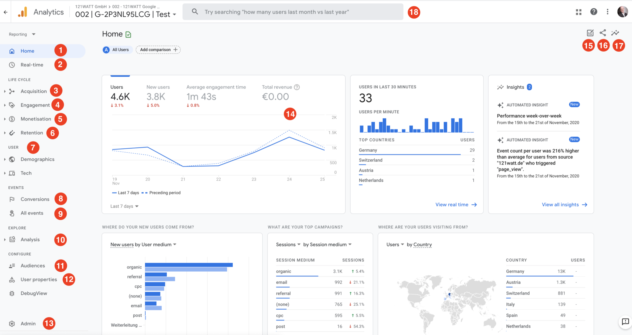 Google Analytics dashboard a hotel should be reviewing regularly