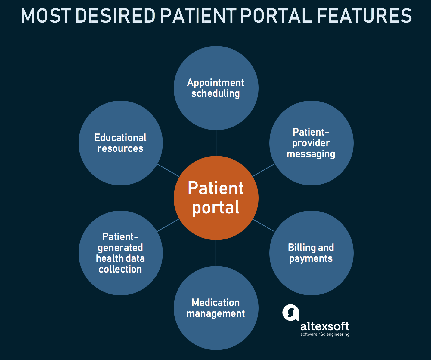 patient portal features