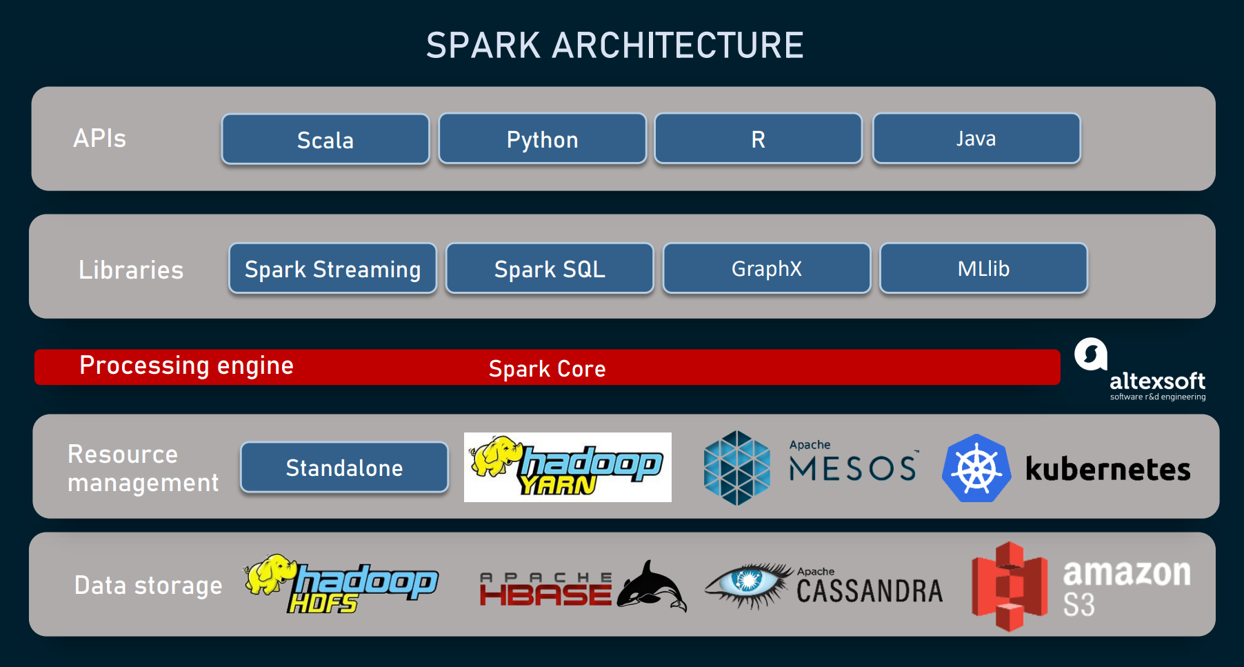 apache-hadoop-vs-spark-main-big-data-tools-explained-altexsoft