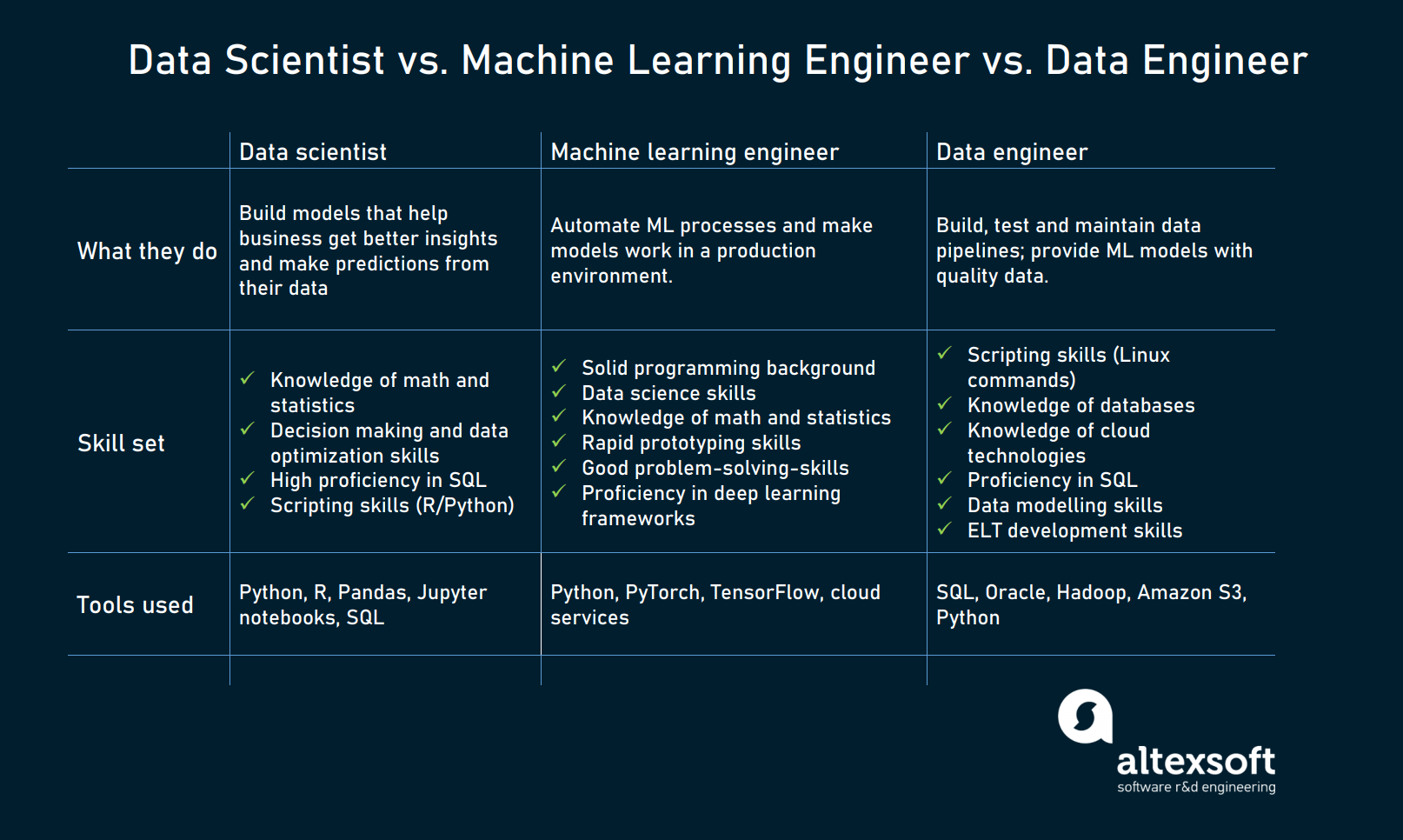 Professional-Machine-Learning-Engineer Questions