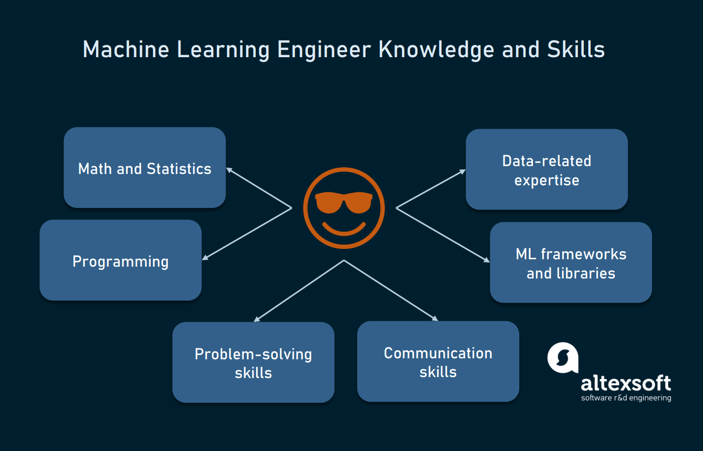 Exam Professional-Machine-Learning-Engineer Revision Plan