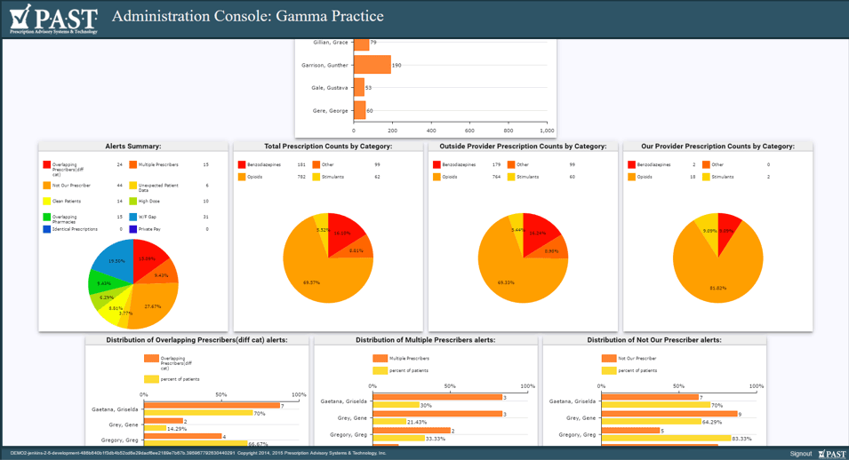 How to Integrate PDMP with EHR and Pharmacy Management Systems | AltexSoft