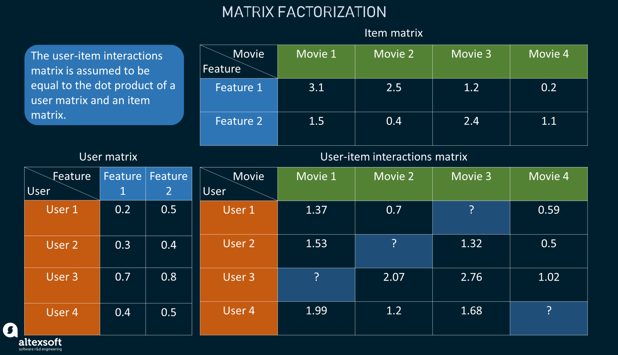 Matrix factorization