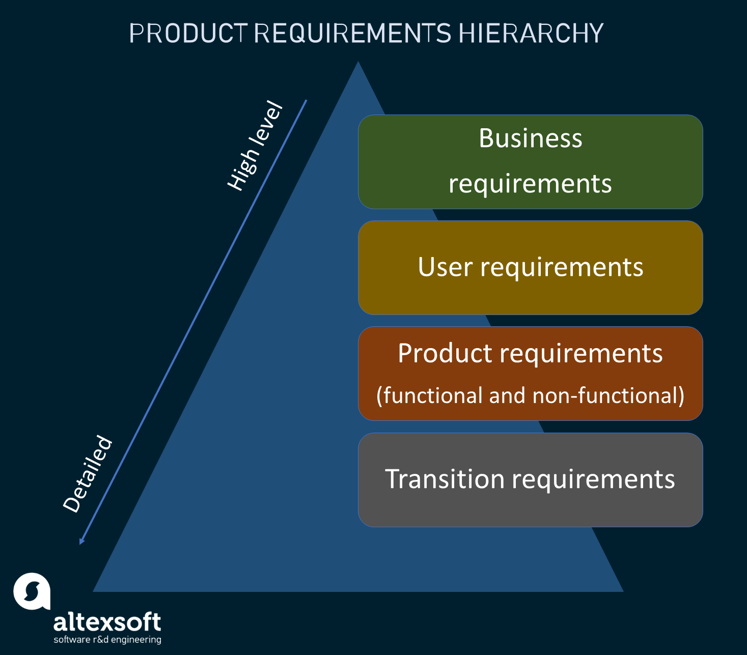 requirement of business plan