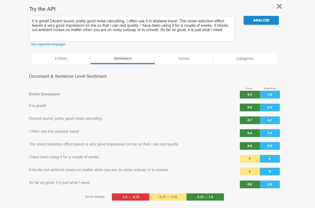 Sentiment analysis results by Google Cloud Natural Language API