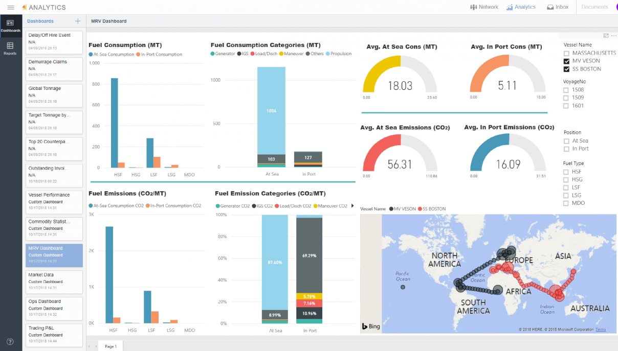 Maritime Chartering Software: Features and Integrations | AltexSoft