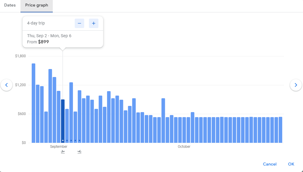 flight-price-trends-2025-fredi-jo-anne