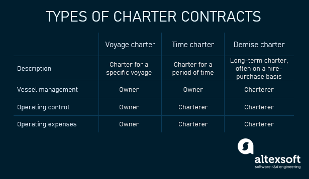 Maritime Chartering Software: Features and Integrations | AltexSoft