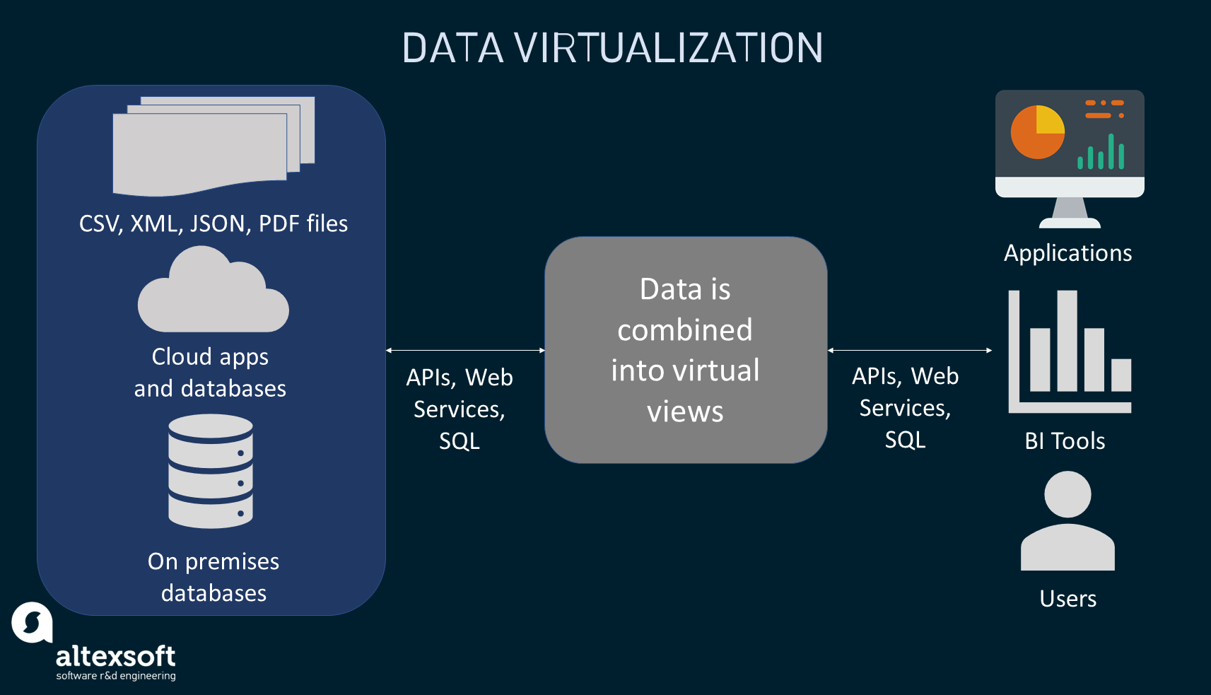 Data many