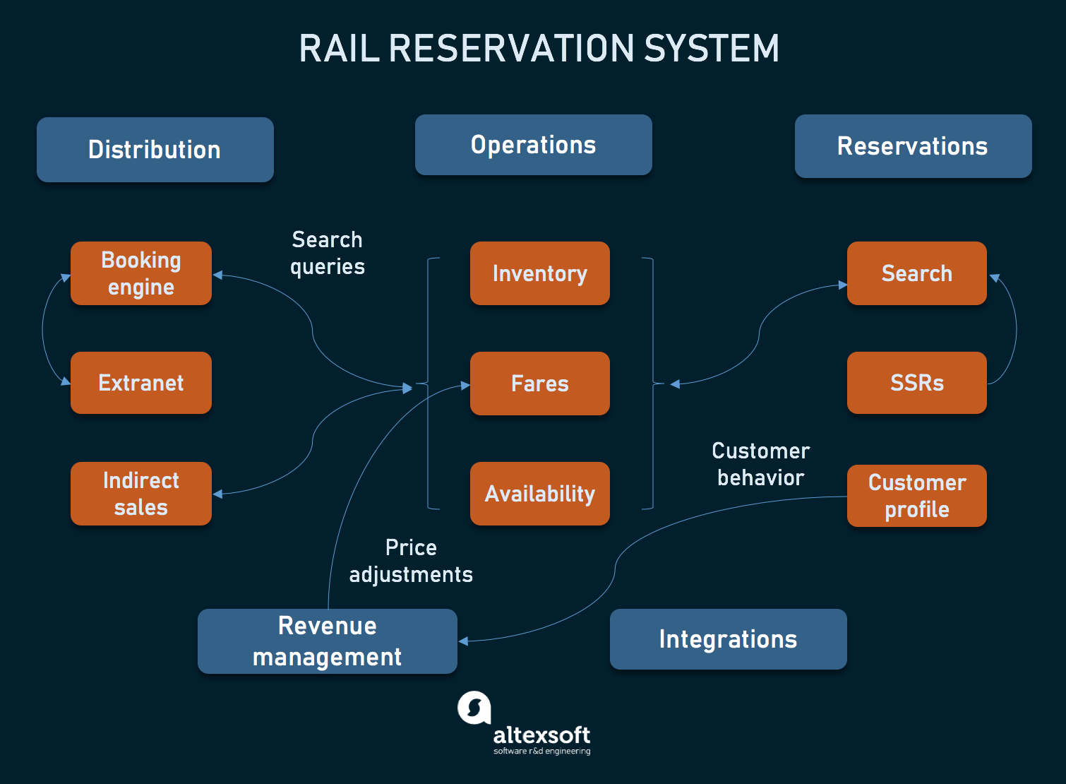 railway reservation system research paper