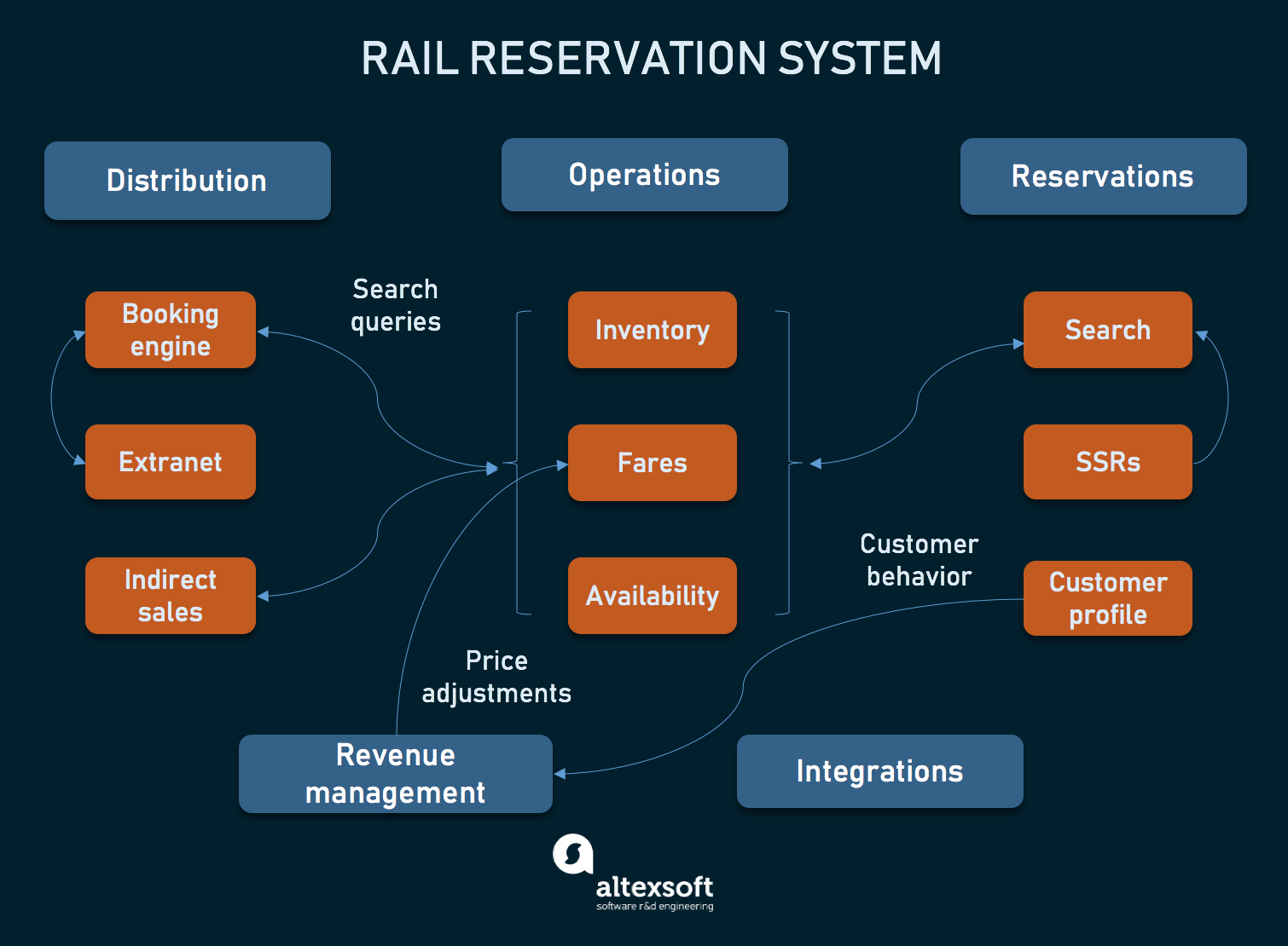 Railway Reservation System How To Drive Online Train Bookings LaptrinhX Railway Reservation System How To Drive Online Train Bookings LaptrinhX