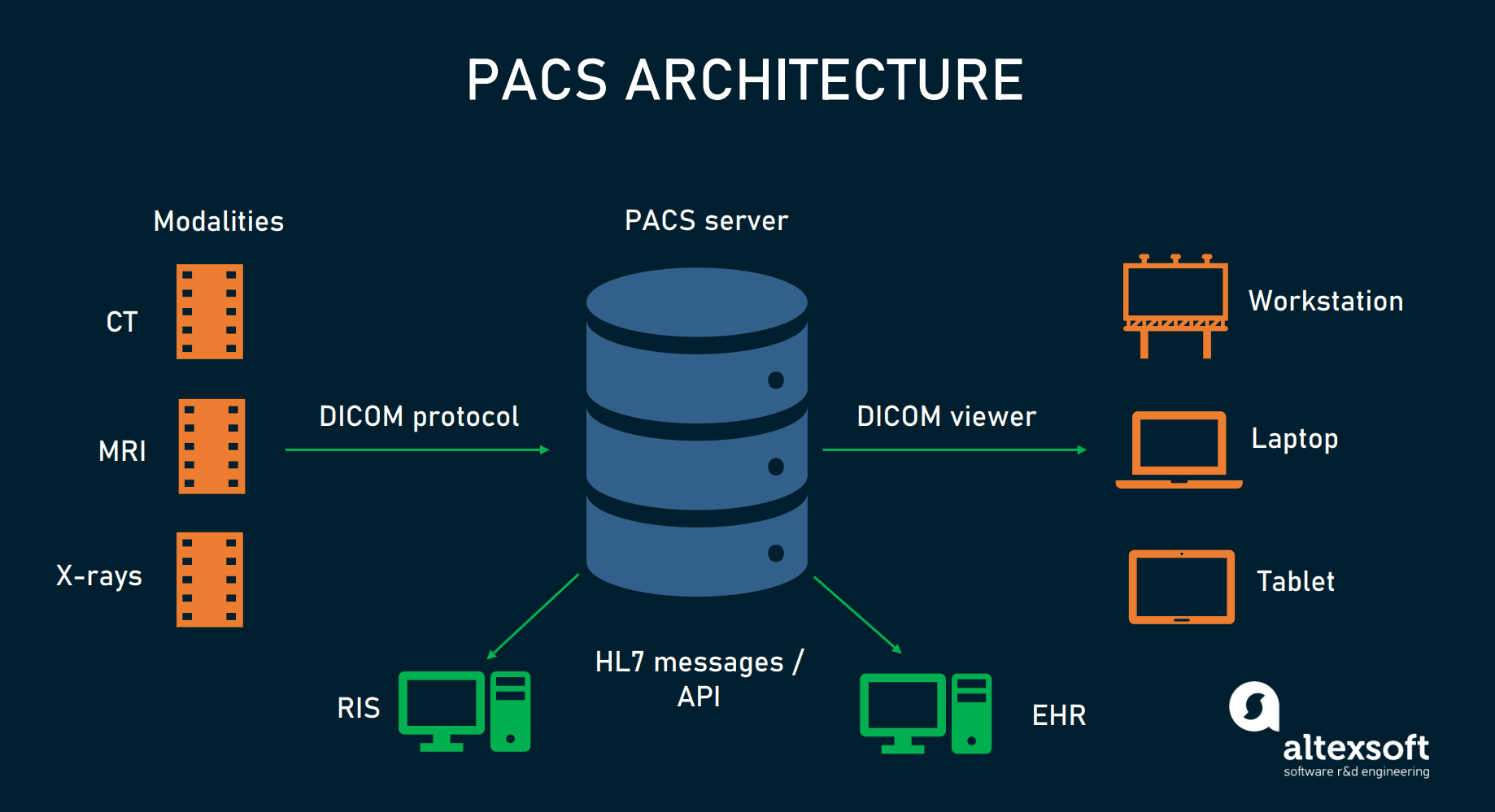 Sante PACS Server PG 3.3.3 free instals