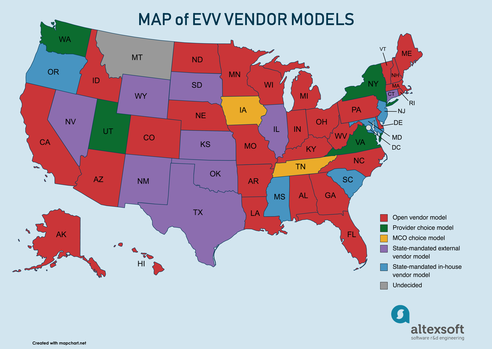Overview of states and their EVV vendor models