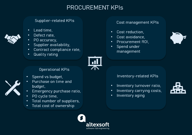 groups of procurement kpis