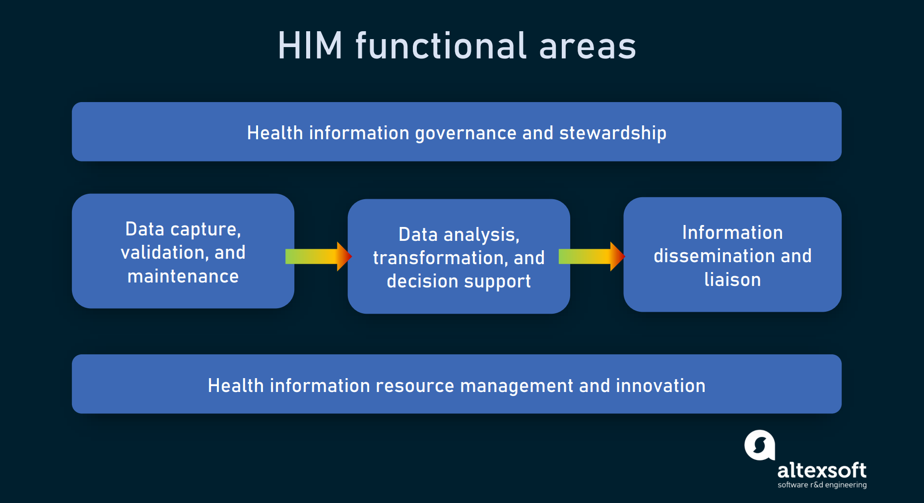 What Are The Work Of Health Information Management