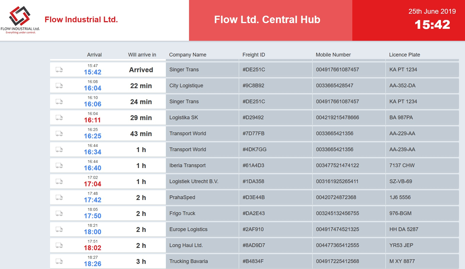 estimated-time-of-arrival-how-to-calculate-eta-in-logistics-altexsoft