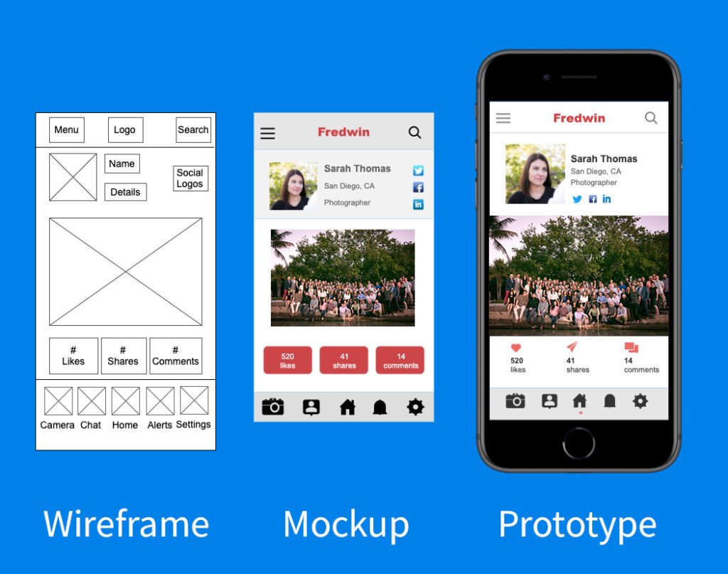 difference between wireframes, mockups, and high-definition prototypes