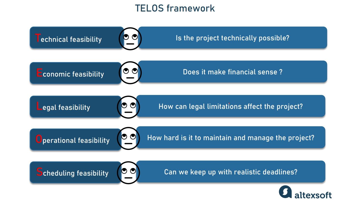 TELOS framework