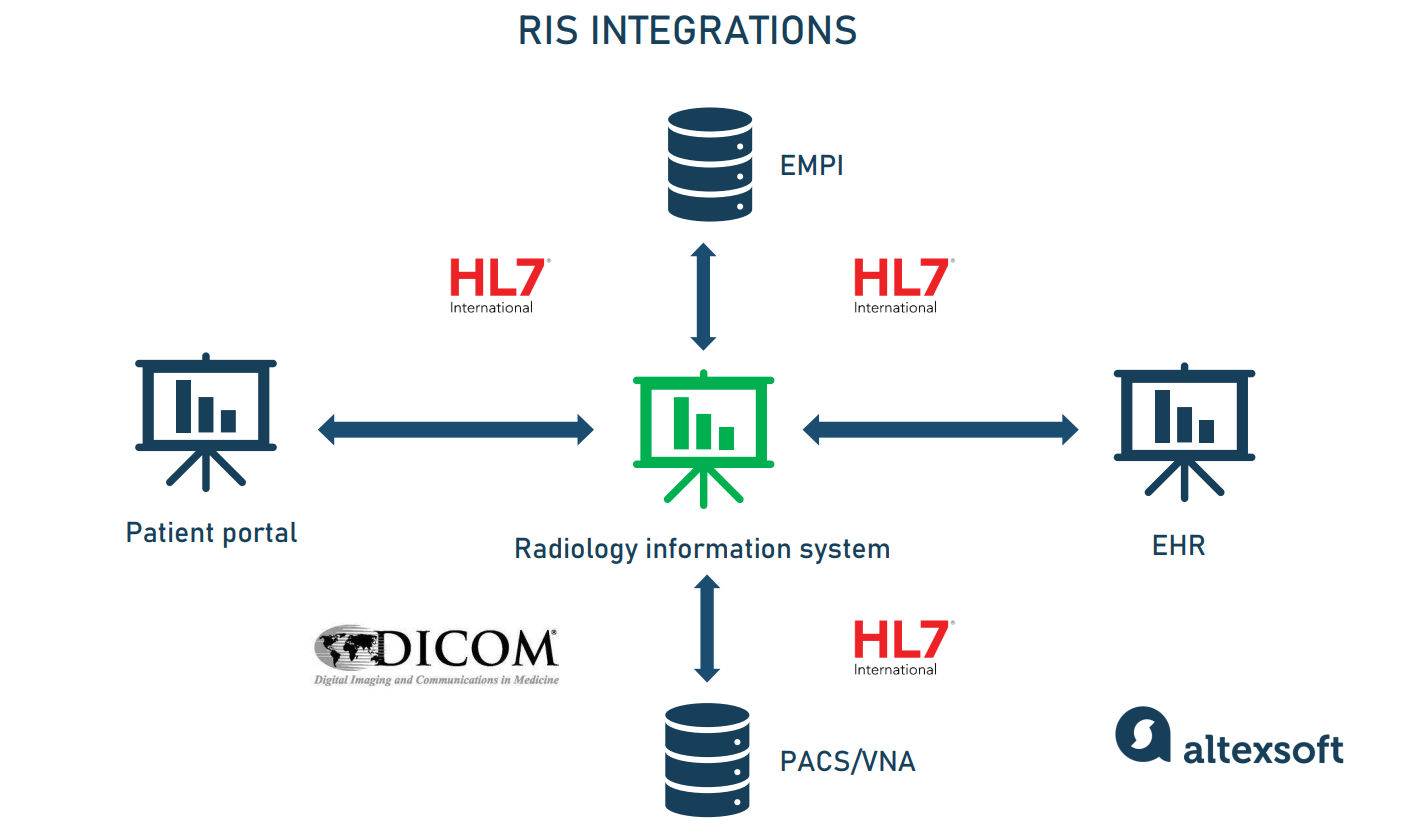 radiology-information-system-how-to-approach-ris-adoption-altexsoft