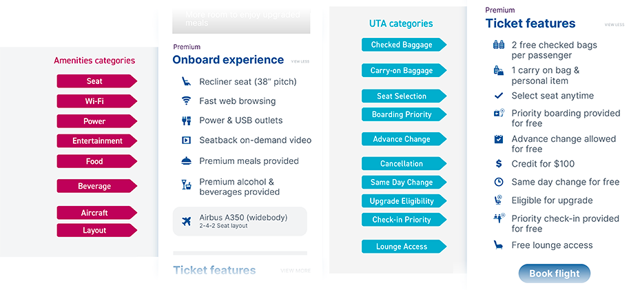 Amenities and ticket attribute categories