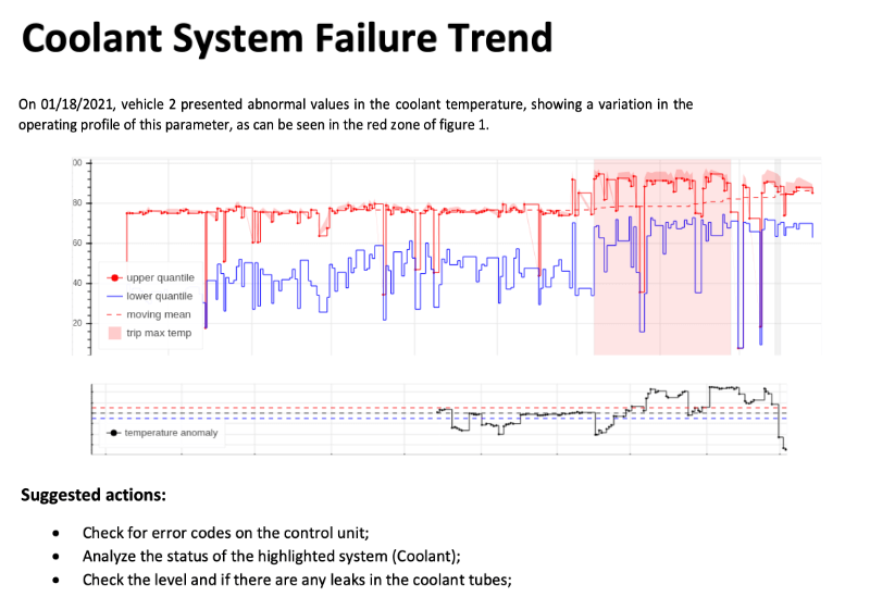 coolant system failure trend viz