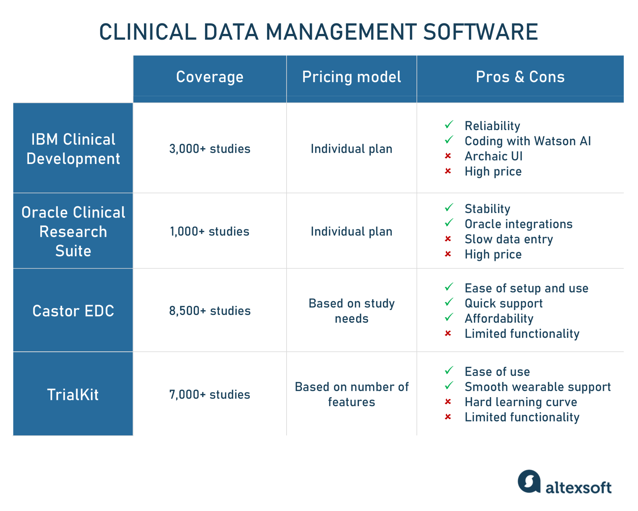 clinical data management systems