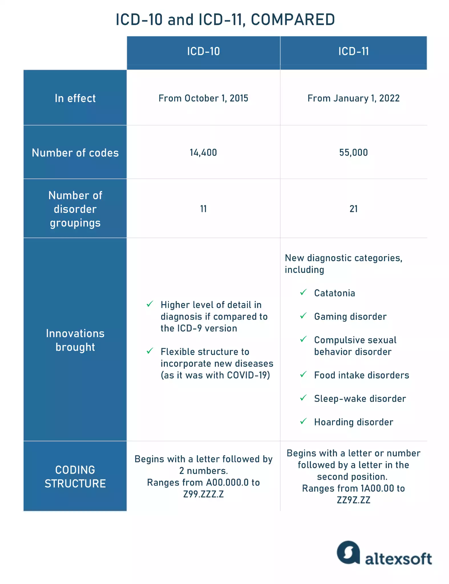 Computer Assisted Coding Approaches and Functionality