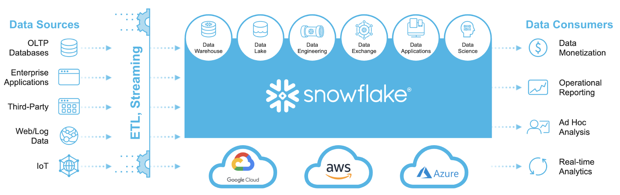 Snowflake Overview Features Pros Cons For Data Warehousing Hot Sex