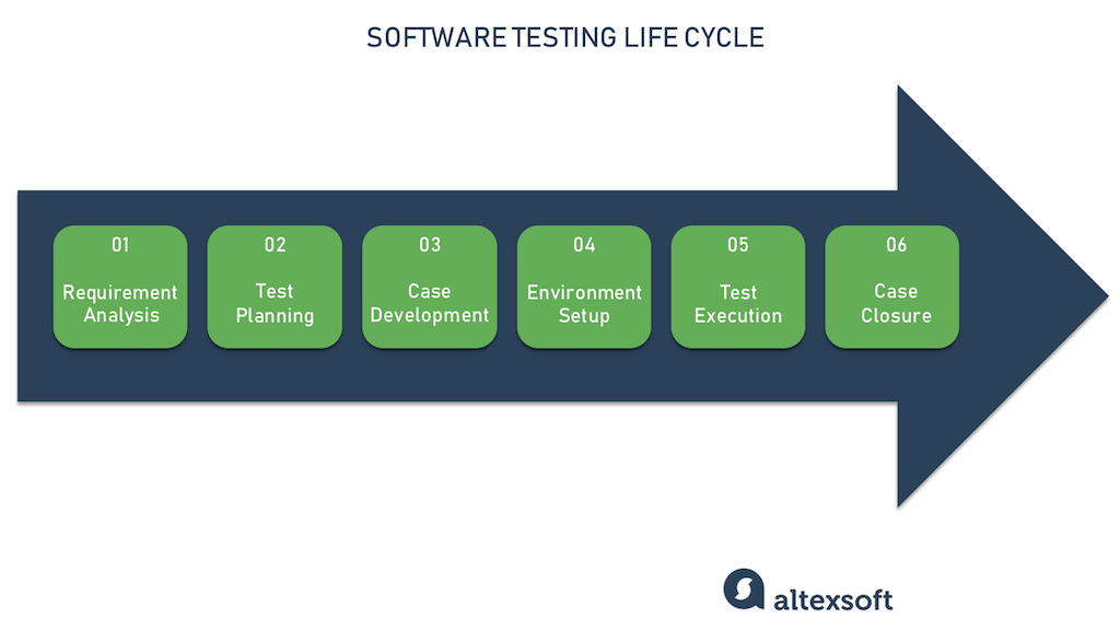 What Is Test Plan In Performance Testing