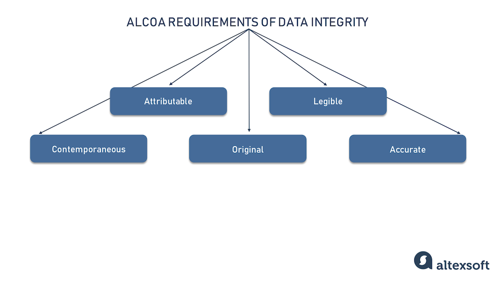 data-integrity-types-threats-and-countermeasures-altexsoft