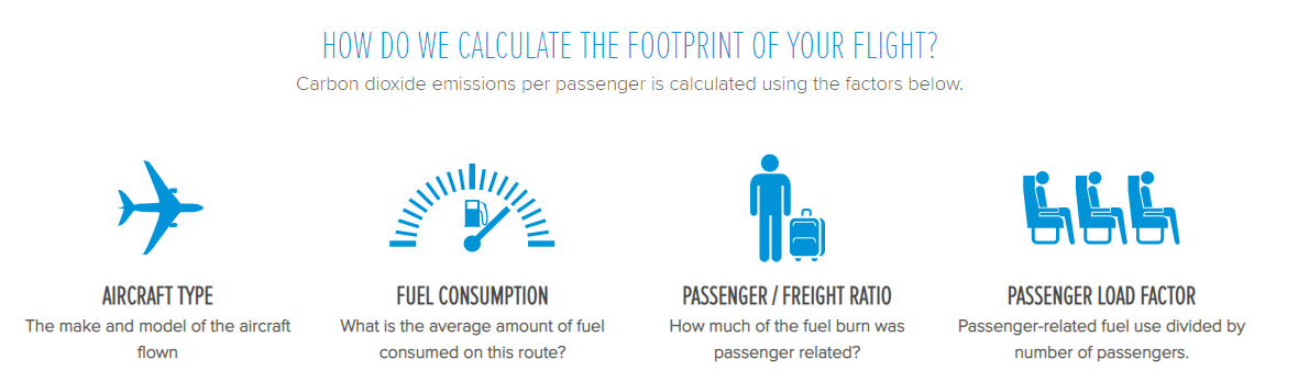 United airlines emission calculation process explained