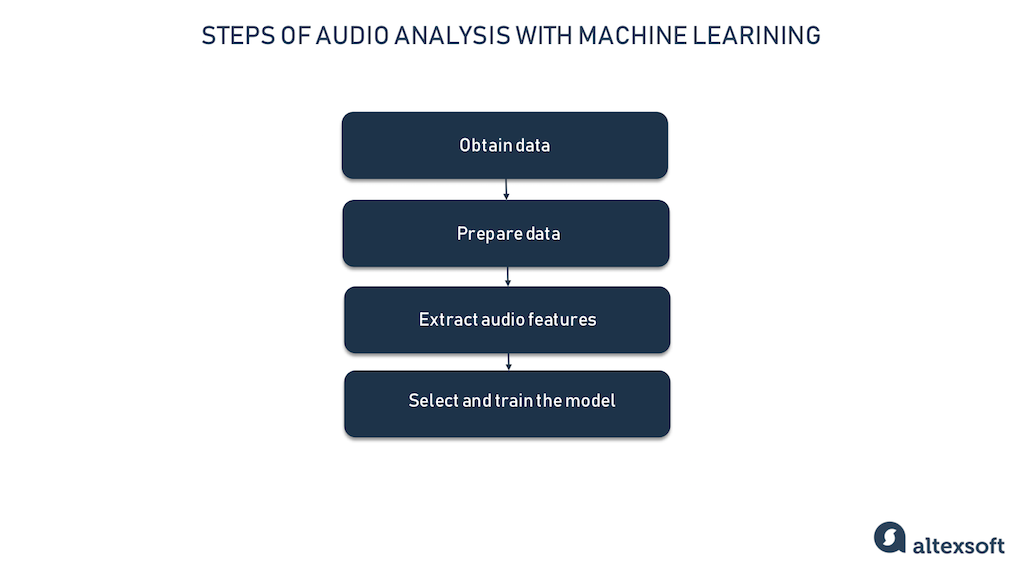 Pdf Machine Learning For Sound Source Elevation Detection Frank