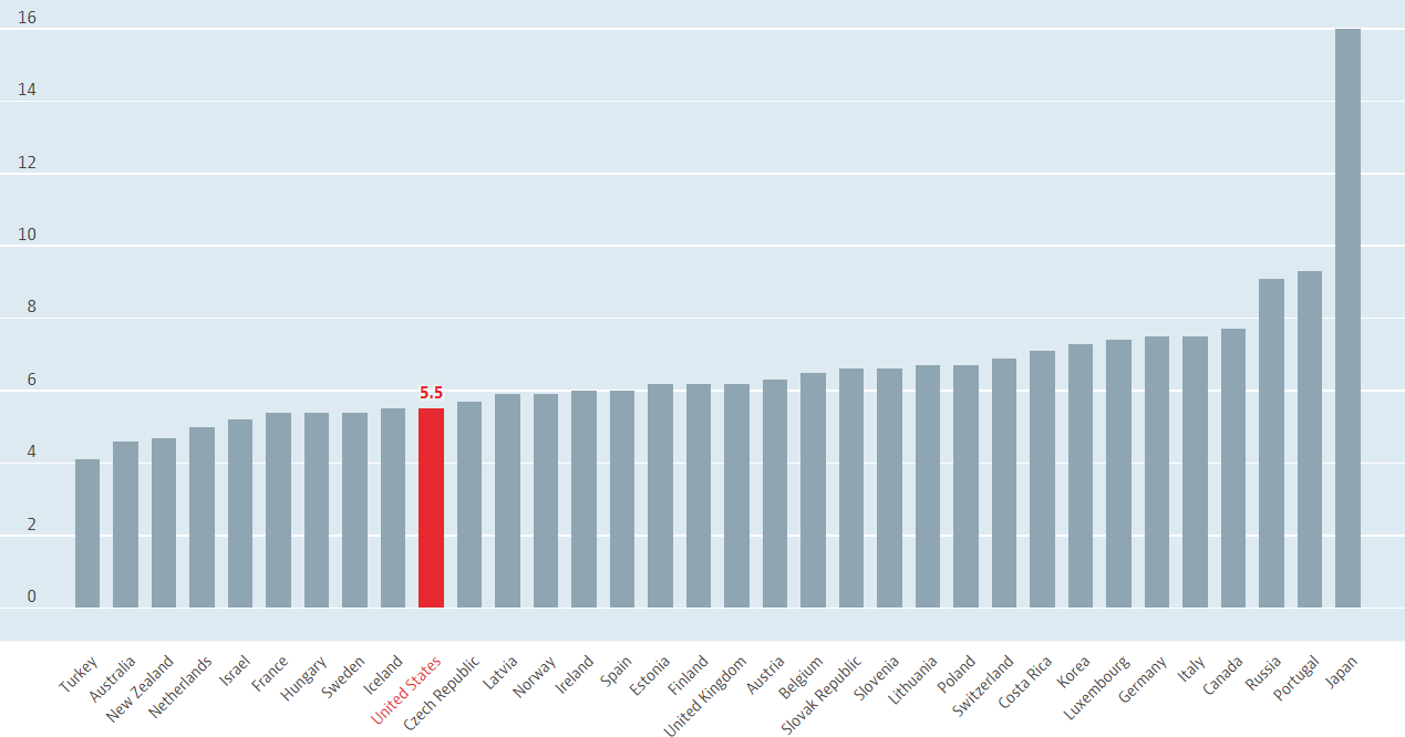 Average Length Of Stay In Psychiatric Hospital Uk