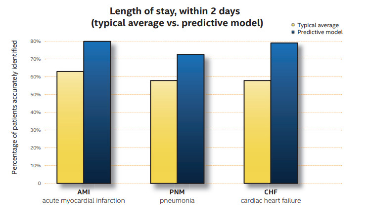 length-of-stay-in-hospital-how-to-predict-the-duration-of-inpatient