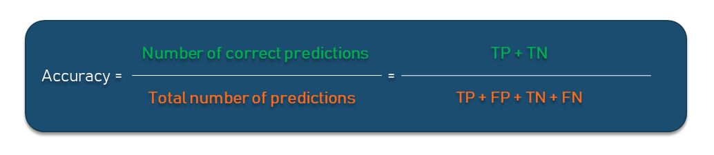 ML model evaluation: Measuring the accuracy of ESPN Fantasy