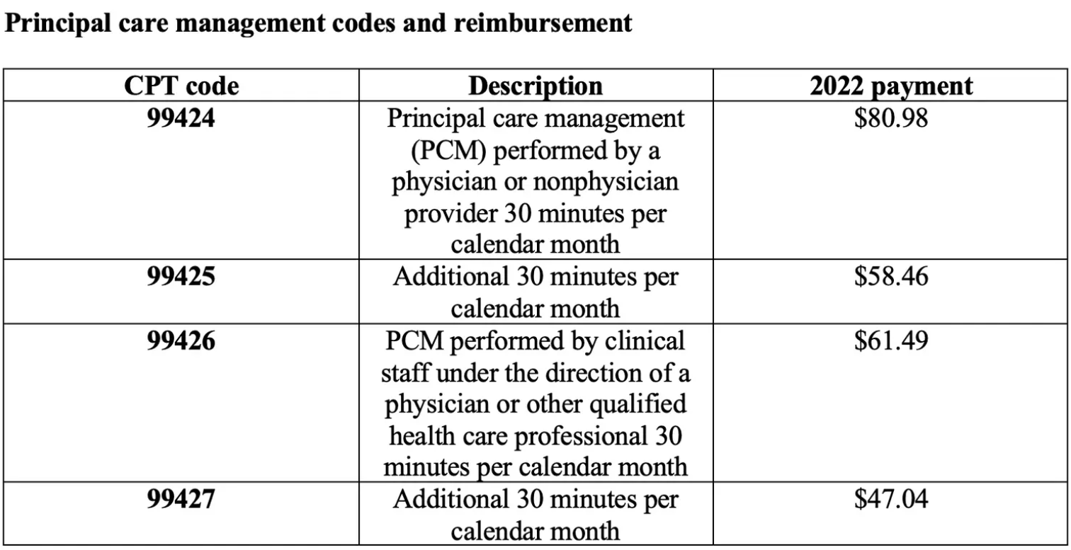 Principal care management CPT codes