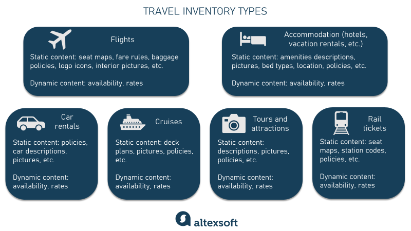 travel inventory types