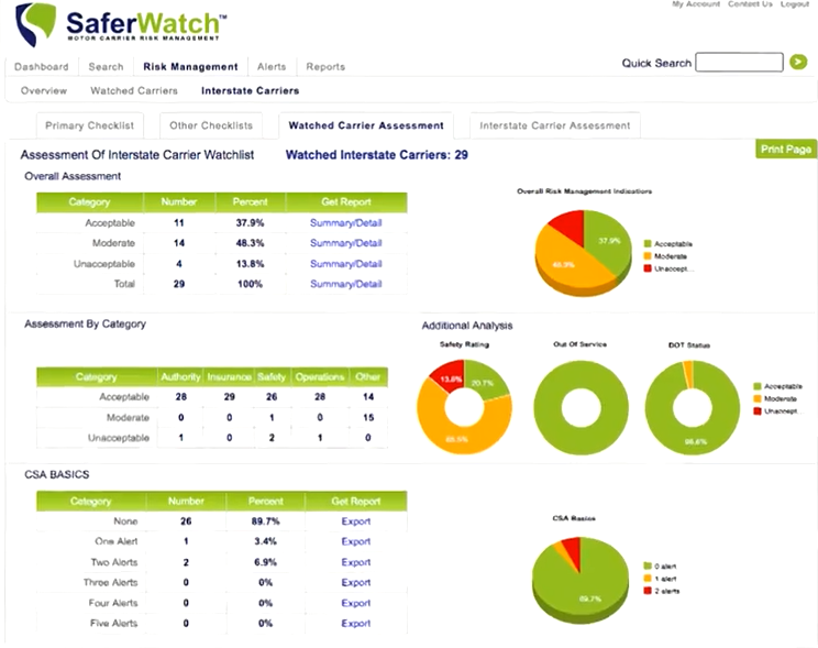 SaferWatch compliance assessment