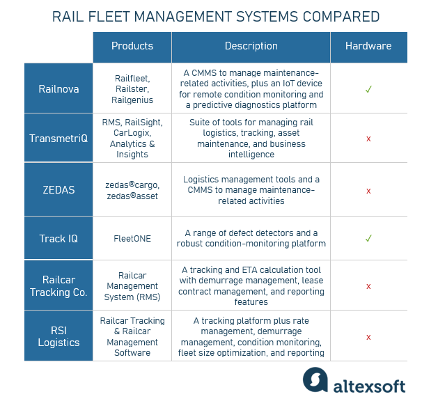 Rail fleet management platforms compared