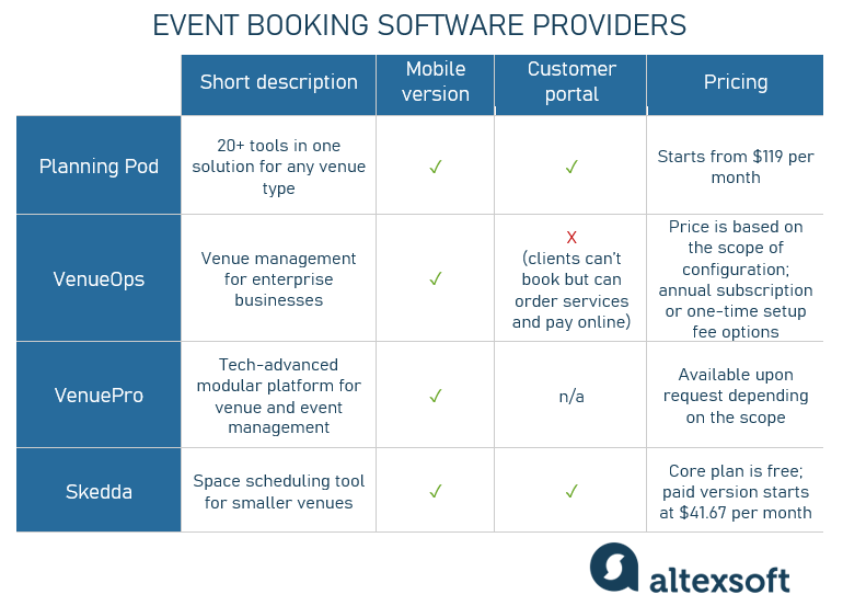 event booking software providers