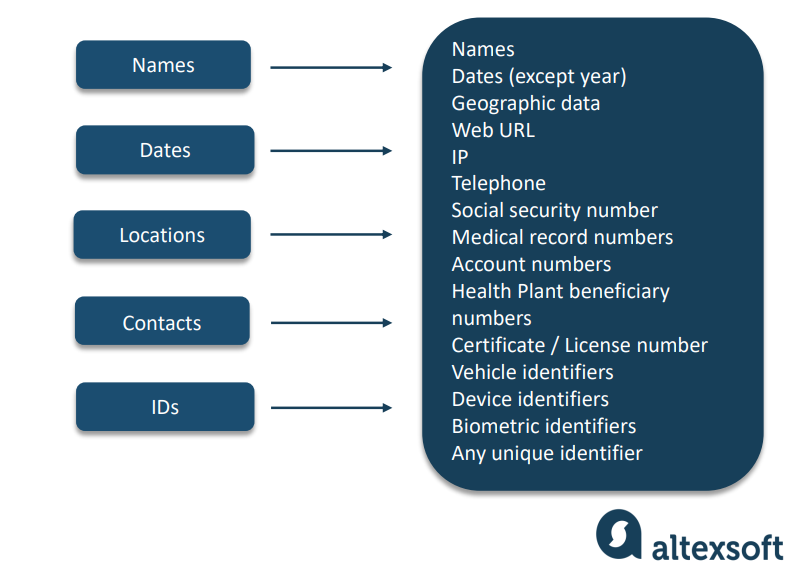 All API identifiers