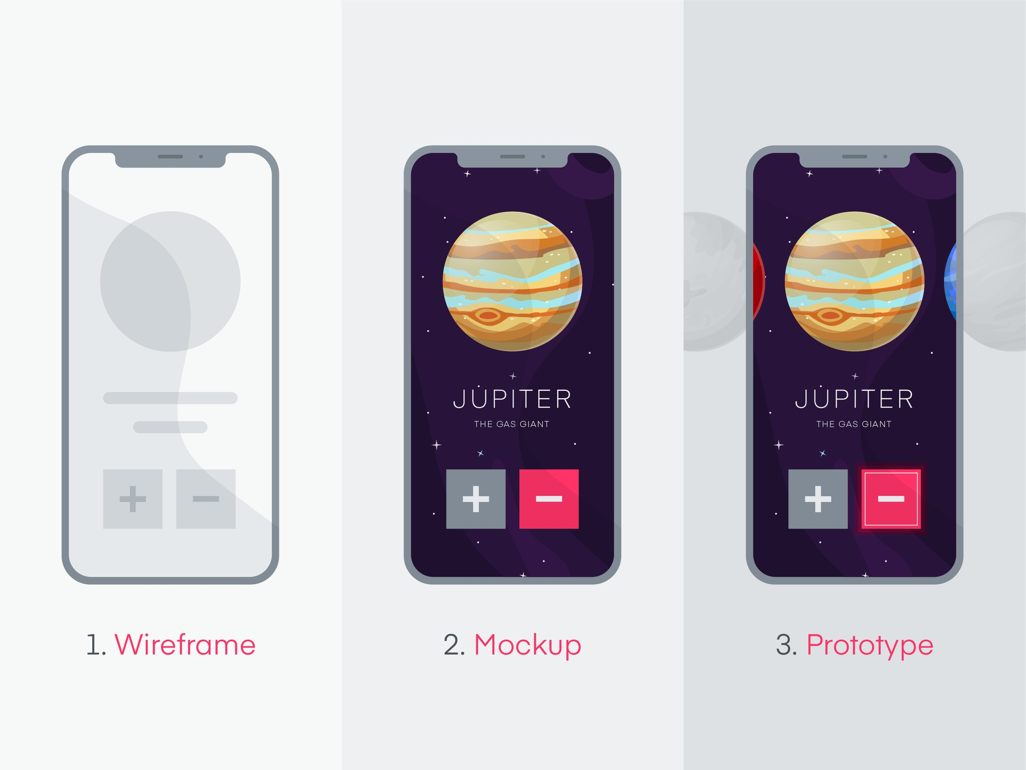 Demonstrating the difference between wireframes, mockups, and high-definition prototypes