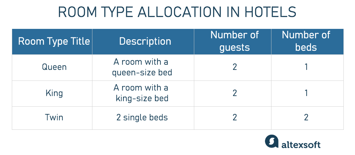 Room type examples