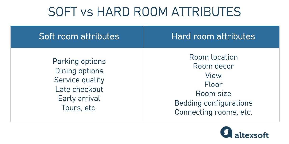 Soft vs hard hotel room attributes