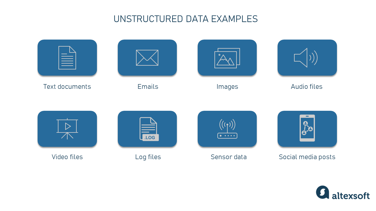 Examples of unstructured data