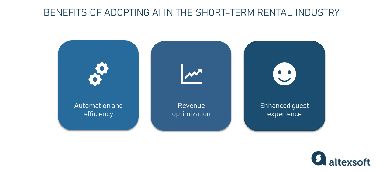 Key opportunities of adopting AI in the STR sector