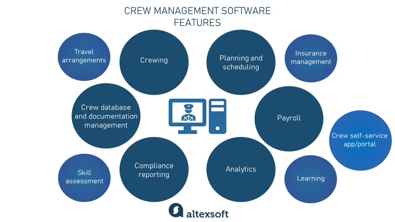 crew management software features